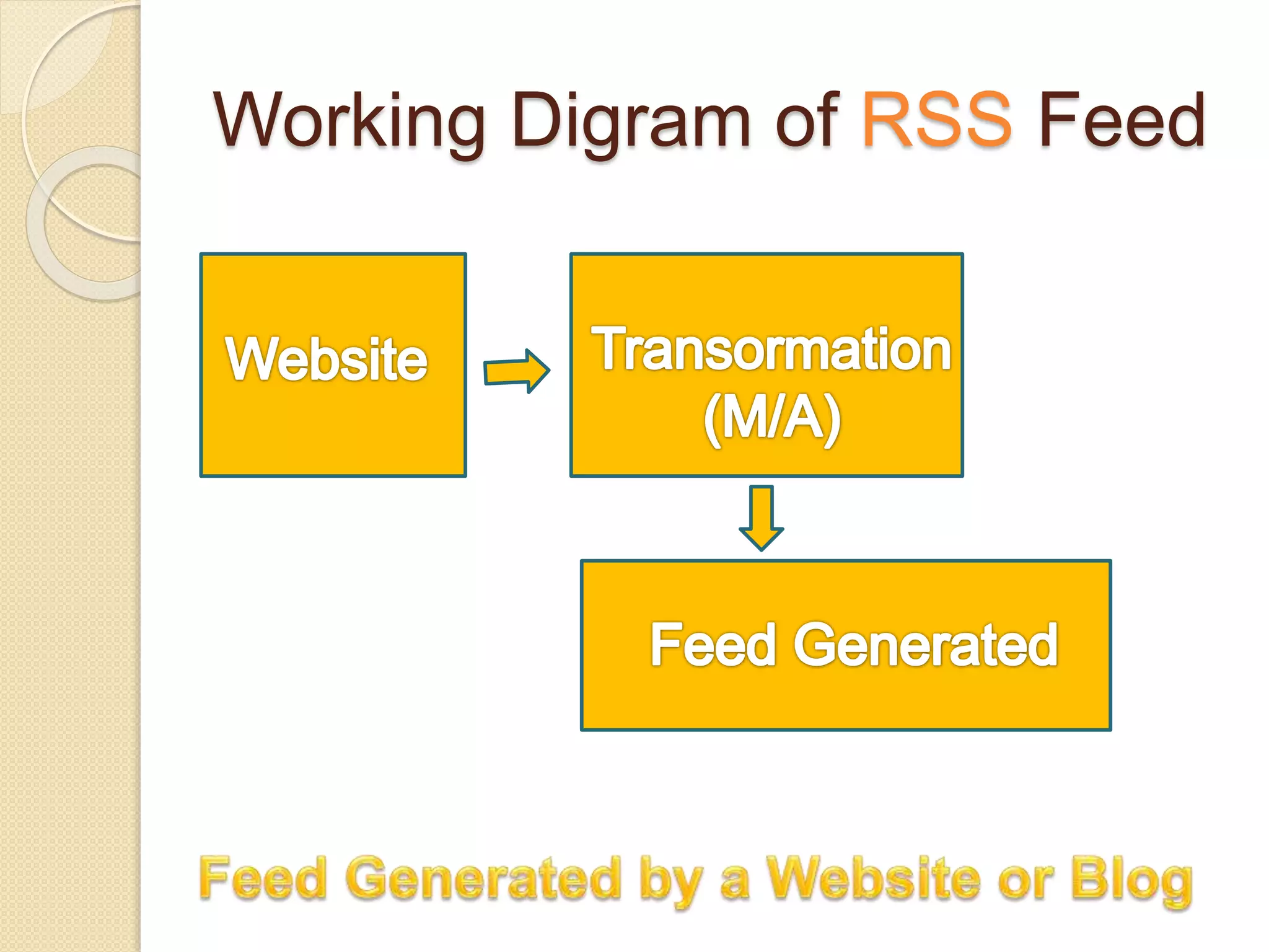 Working Digram of RSS Feed
 
