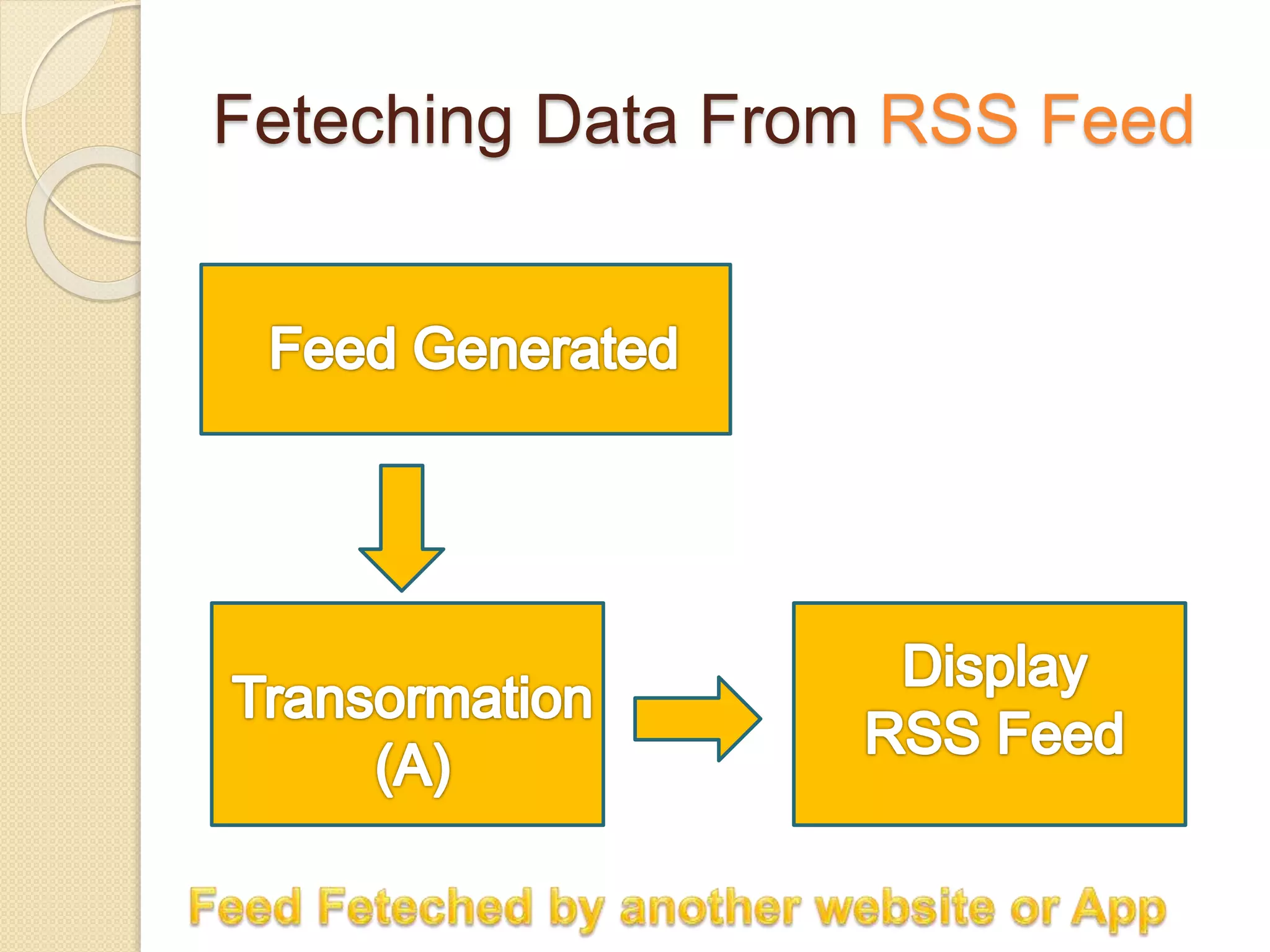 Feteching Data From RSS Feed
 