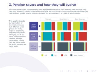 Saul Jacka on regulation, risk and (dened benet) pensions Slide 26