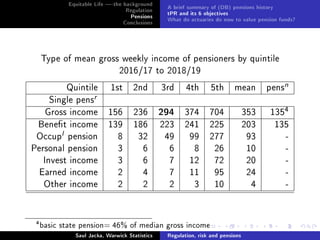 Saul Jacka on regulation, risk and (dened benet) pensions Slide 28