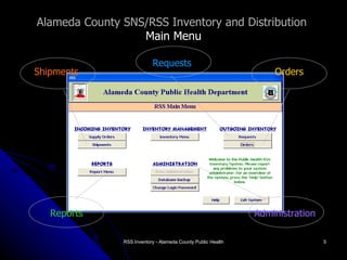 Medical Rss Content Rss Inventory Overview | PPT