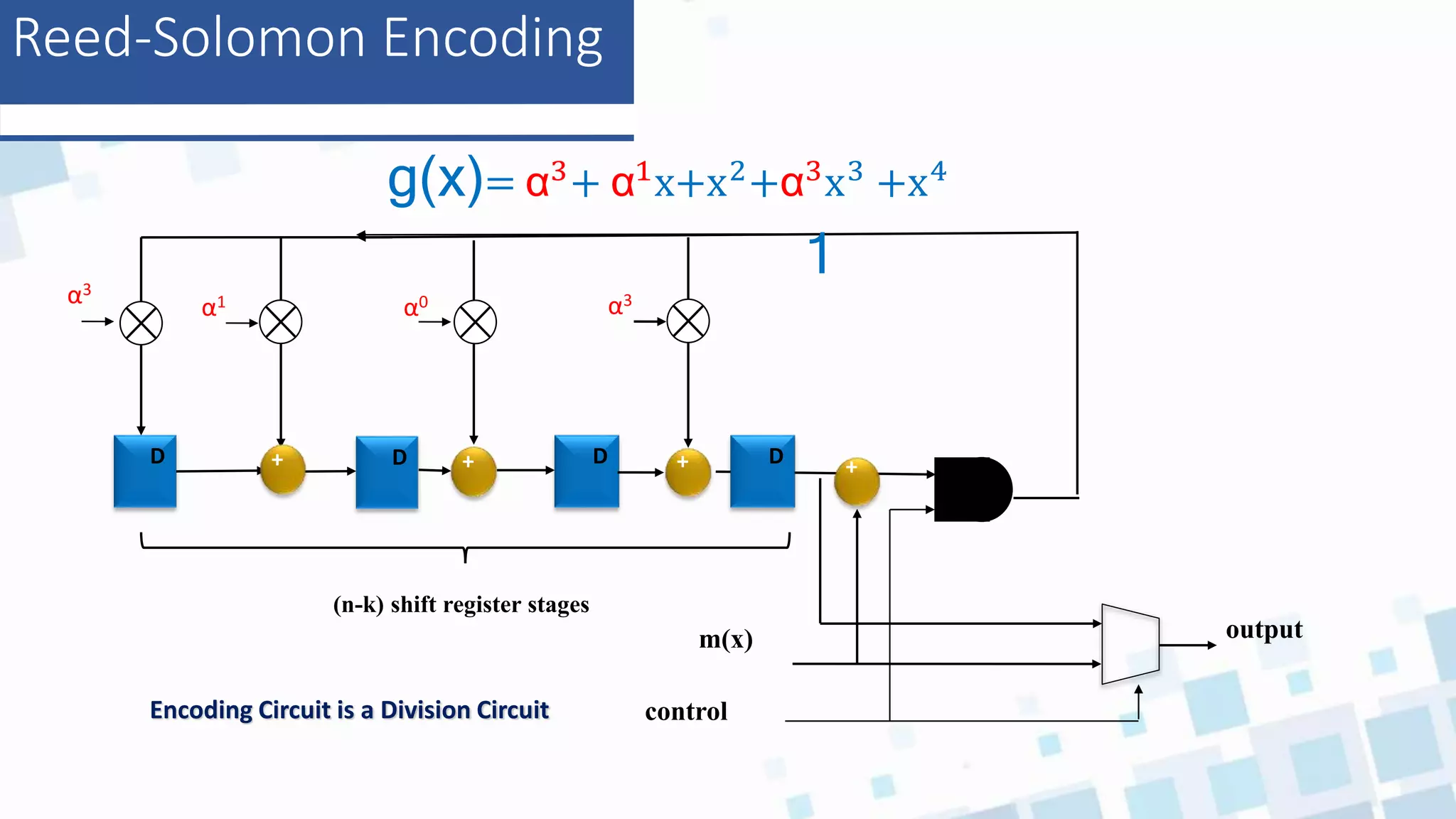 output
D
m(x)
D
D
(n-k) shift register stages
+
+
+
α3
α1 α0 α3
+
control
D
Encoding Circuit is a Division Circuit
g(x)= α3
+ α1
x+x2
+α3
x3
+x4
Reed-Solomon Encoding
1
 