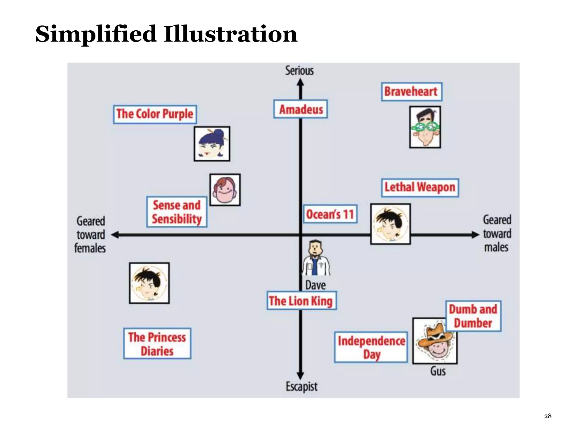 28
Simplified Illustration
 
