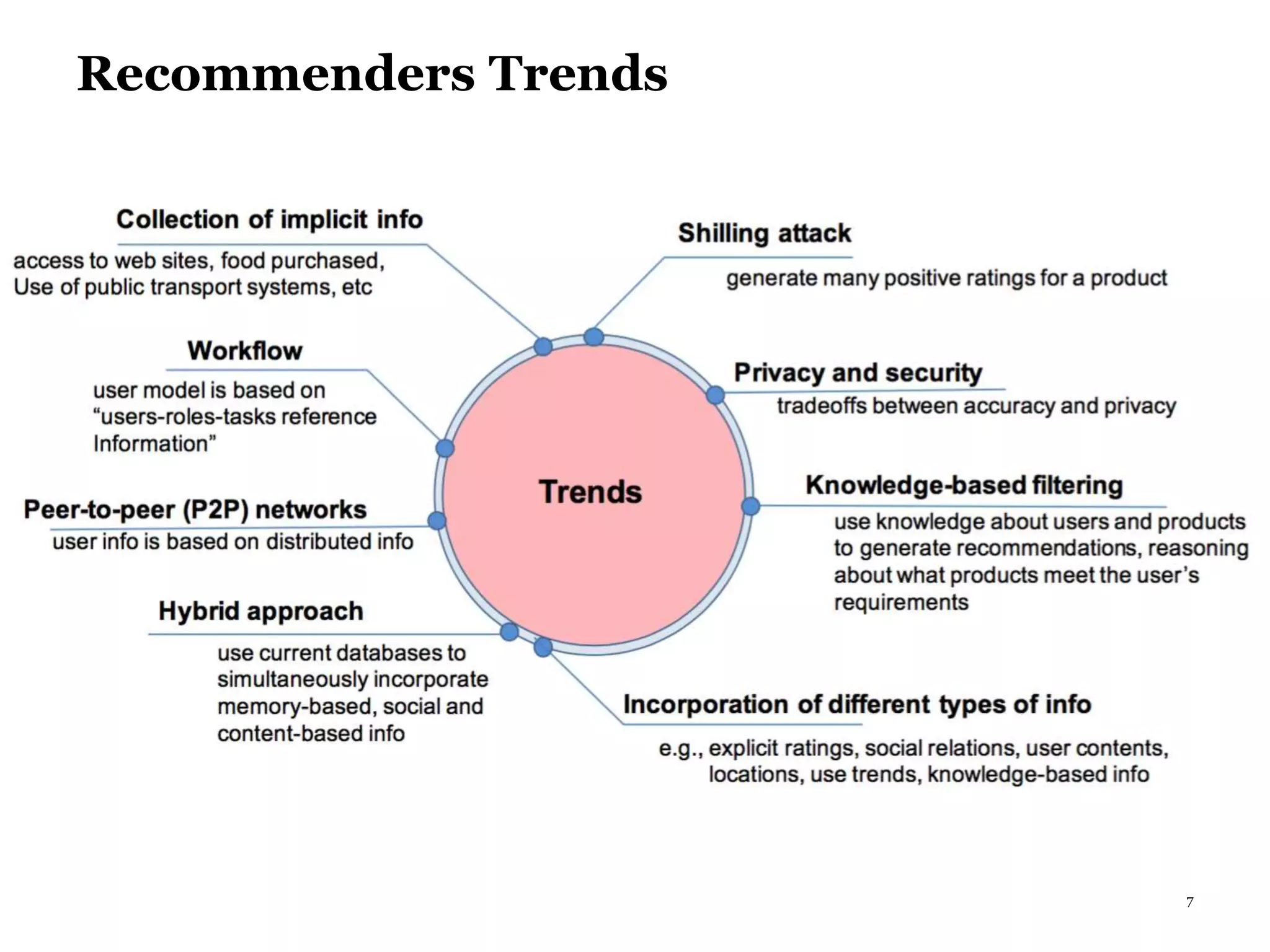 7
Recommenders Trends
 