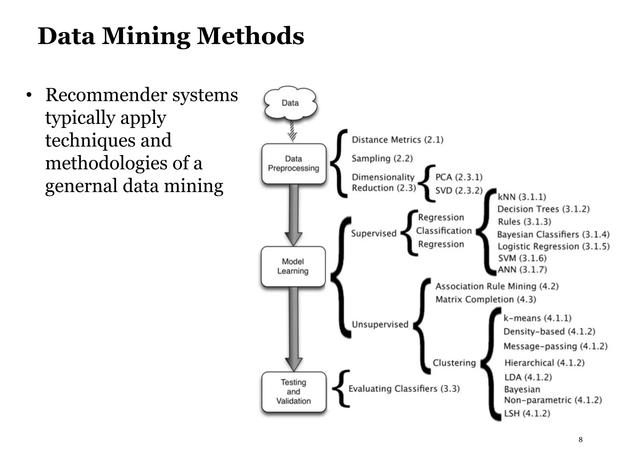 8
Data Mining Methods
• Recommender systems
typically apply
techniques and
methodologies of a
genernal data mining
 