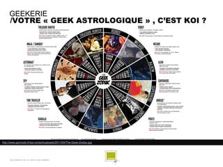 GEEKERIE
     /VOTRE « GEEK ASTROLOGIQUE » , C’EST KOI ?




http://www.gizmodo.fr/wp-content/uploads/2011/04/The-Geek-Zodiac.jpg




     SQLI AGENCY 2011 © VEILLE SQLI AGENCY
 