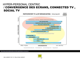 HYPER-PERSONAL CENTRIC
    / CONVERGENCE DES ECRANS, CONNECTED TV ,
    SOCIAL TV




http://www.personalizemedia.com/the-gamification-of-social-tv/




      SQLI AGENCY 2011 © VEILLE SQLI AGENCY
 