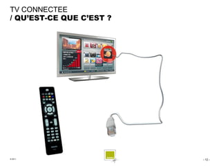 TV CONNECTEE
/ QU’EST-CE QUE C’EST ?




                          ?
© 2011                    - 12 -
 