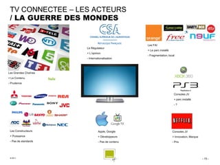 TV CONNECTEE – LES ACTEURS
 / LA GUERRE DES MONDES


                                                  Les FAI
                      Le Régulateur
                                                  + Le parc installé
                      + L’opinion
                                                  - Fragmentation, local
                      - Internationalisation




Les Grandes Chaînes
+ Le Contenu
- Prudence



                                                                        Consoles JV
                                                                        + parc installé
                                                                        -?




 Les Constructeurs             Apple, Google                           Consoles JV
 + Puissance                   + Développeurs                          + Innovation, Marque
 - Pas de standards            - Pas de contenu                        - Prix




 © 2011                                                                                       - 15 -
 