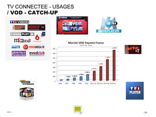 TV CONNECTEE - USAGES
/ VOD - CATCH-UP




© 2011                  - 20 -
 