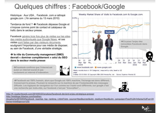 Quelques chiffres : Facebook/Google
   Historique : Aux USA , Facebook .com a rattrapé
   google.com ( fin semaine du 13 mars 2010)

   Tendance de fond ?       Facebook dépasse Google et
   s’impose comme point de contact et catalyseur de
   trafic dans le secteur presse.

   Facebook génère trois fois plus de visites sur les sites
   des média audiovisuels que Google News, et ces
                                                                                                            Ca pose l’enjeu des
   visites sont faites par des visiteurs récurrents,
                                                                                                          remontées Facebook dans
   soulignant l’importance pour ces média de disposer,                                                    Google.
   au sein de Facebook, d’une véritable stratégie.

     le rôle du Community management (SMO)
   devrait « dominer complètement » celui du SEO
   dans le secteur media presse

        Facebook confirme que l’internet est
      aussi un internet social et pas
      seulement un internet d’indexation.


         Facebook est 100% humain, alors que Google est 100% machine, l'échange est donc différent.
      Concernant la presse, l'humain le remporte sur la machine de par l'instantanéité des messages
      diffusés. Les logiques de navigation sur l'un comme sur l'autre sont différente, sur google c'est
      une recherche par mots-clés, sur facebook c'est par "trouvailles"...

http://fr.readwriteweb.com/2010/03/23/analyse/facebook-devient-enjeu-stratgique-presse/
http://weblogs.hitwise.com/heather-
dougherty/2010/03/facebook_reaches_top_ranking_i.html?utm_source=feedburner&utm_medium=feed&utm_campaign=Feed%3A+hitwise%2Fus+(H
itwise+Intelligence+US)


                                                                        4
 