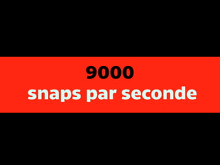 9000
snaps par seconde
 