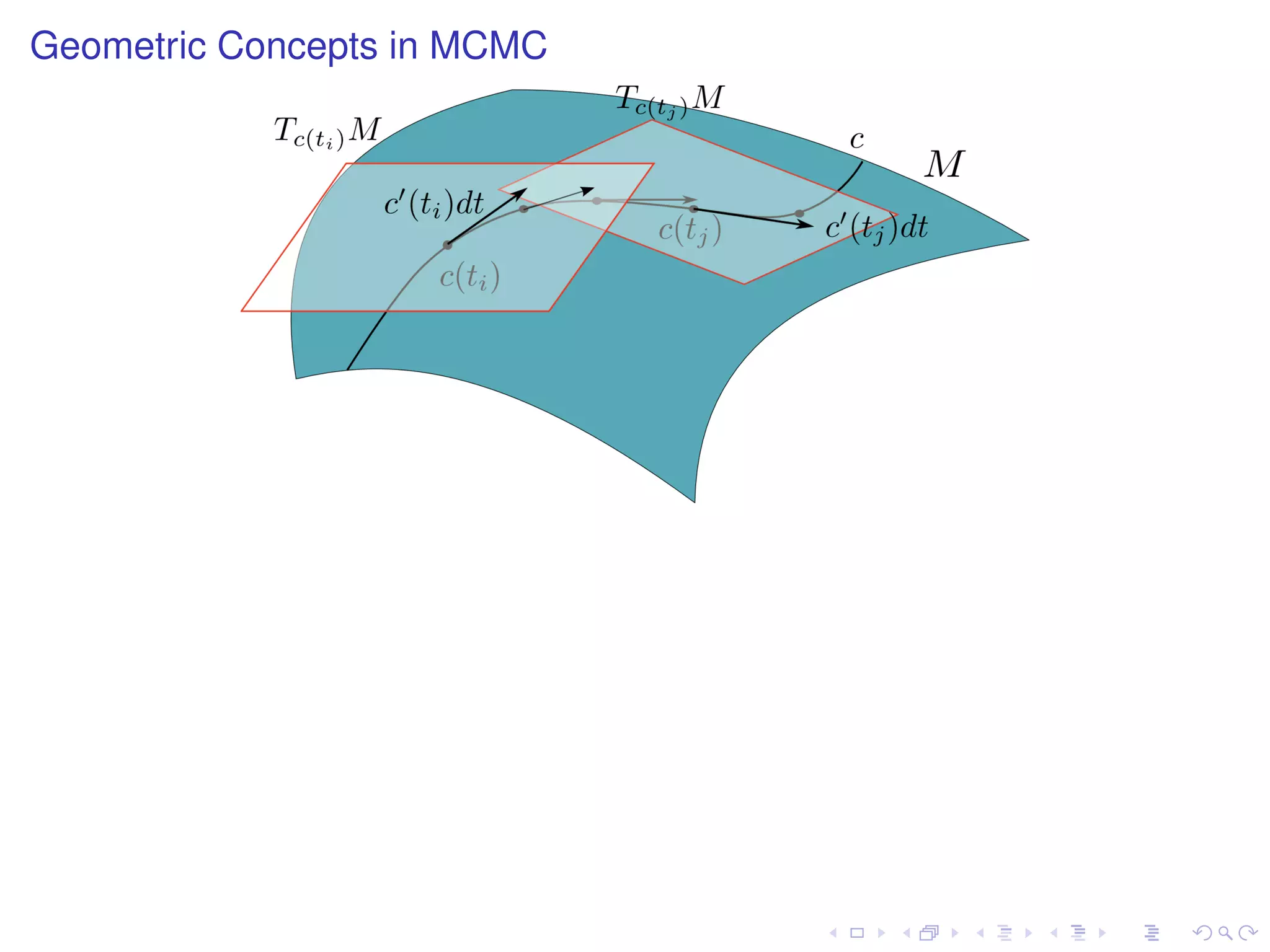 Geometric Concepts in MCMC
 