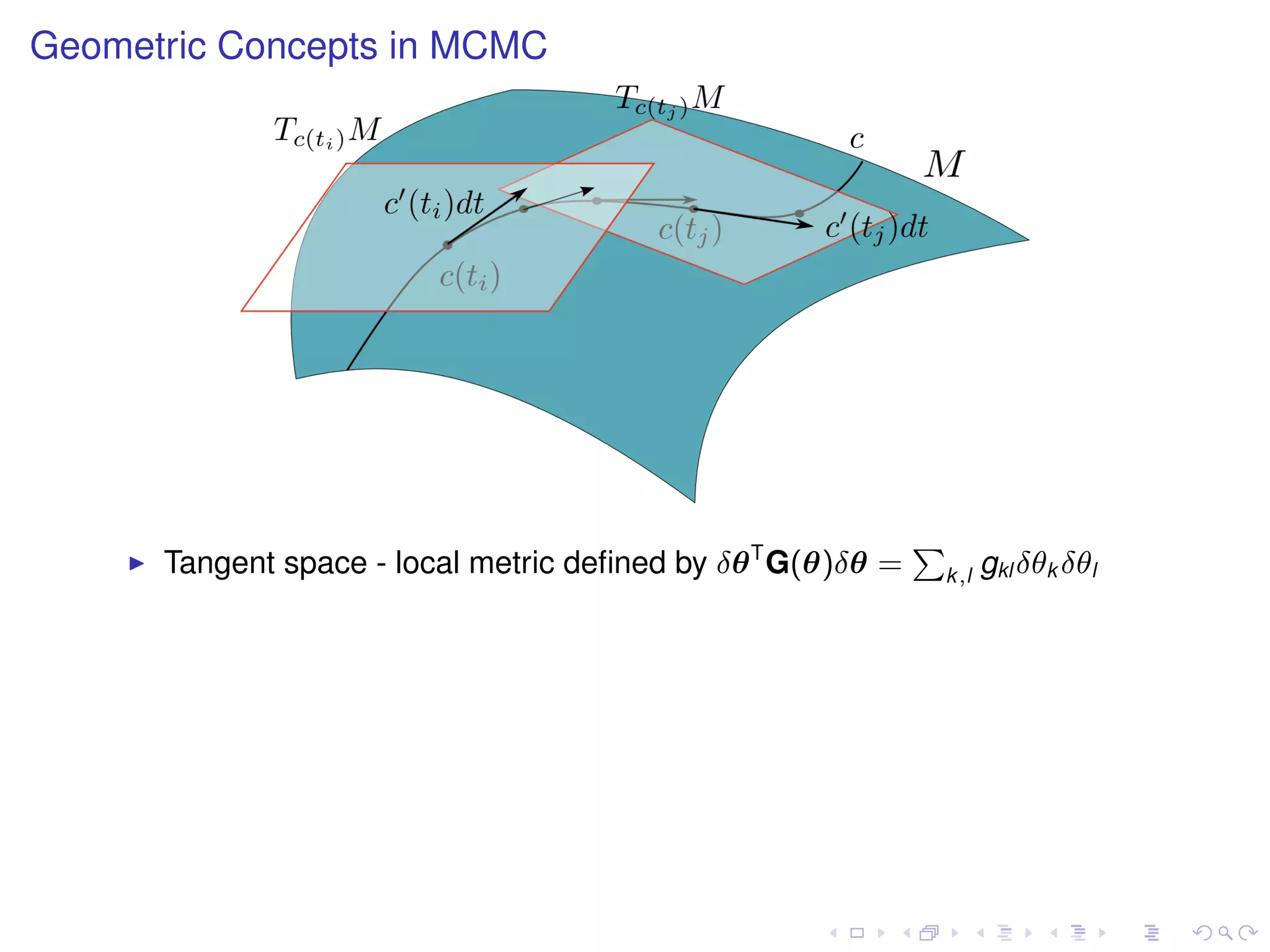 Geometric Concepts in MCMC




      Tangent space - local metric deﬁned by δθ T G(θ)δθ =
                                                             P
                                                             k ,l   gkl δθk δθl
 