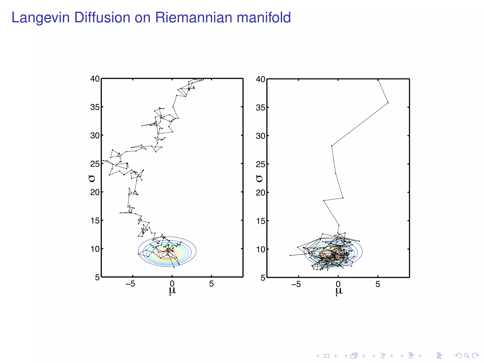 Langevin Diffusion on Riemannian manifold



           40                      40


           35                      35


           30                      30


           25                      25
          !




                                   !
           20                      20


           15                      15


           10                      10


            5                       5
                −5     0    5               −5   0   5
                       µ                         µ
 