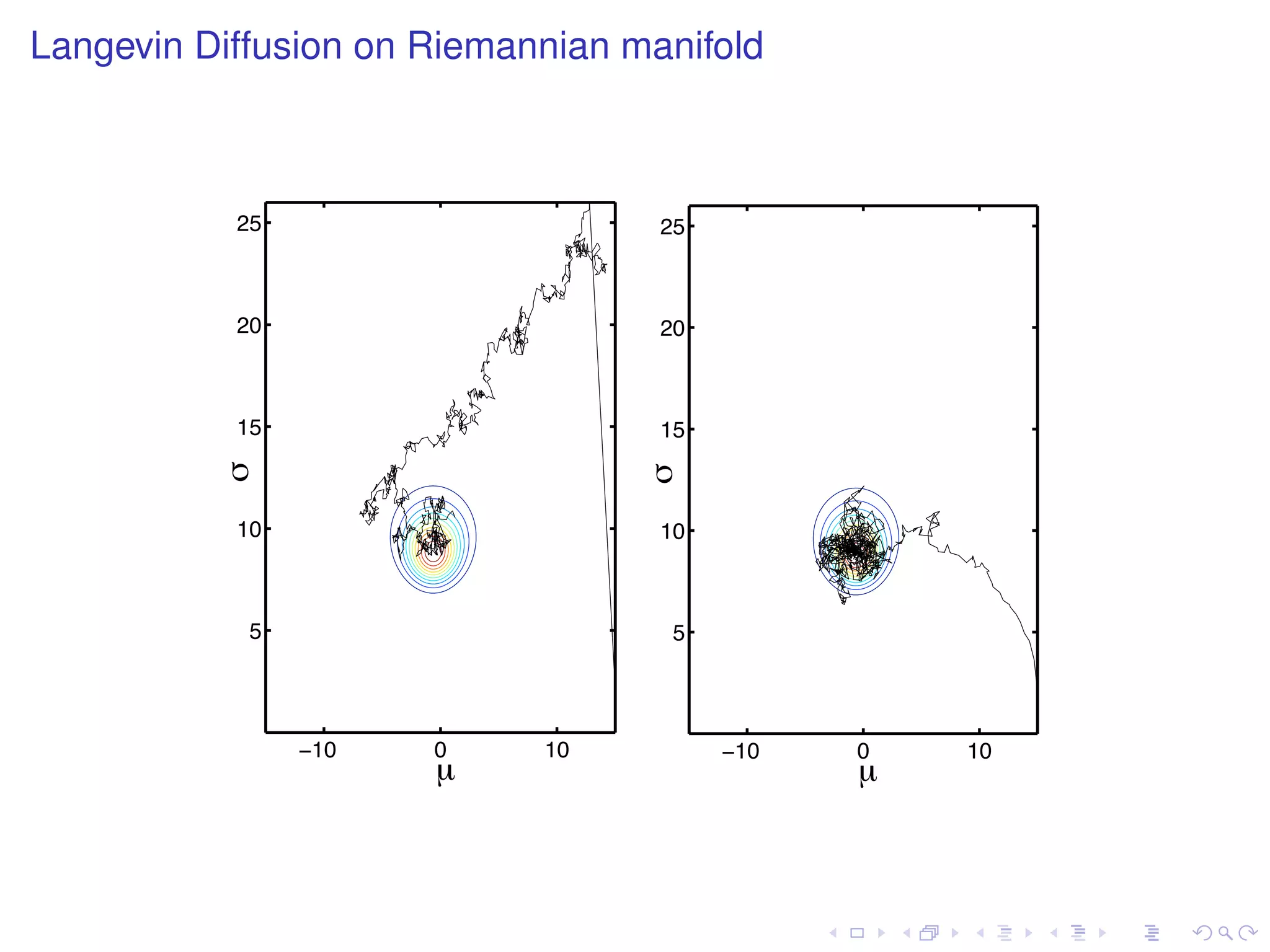 Langevin Diffusion on Riemannian manifold



           25                      25



           20                      20



           15                      15
          !




                                  !
           10                      10



            5                       5




                −10   0     10          −10   0   10
                      µ                       µ
 