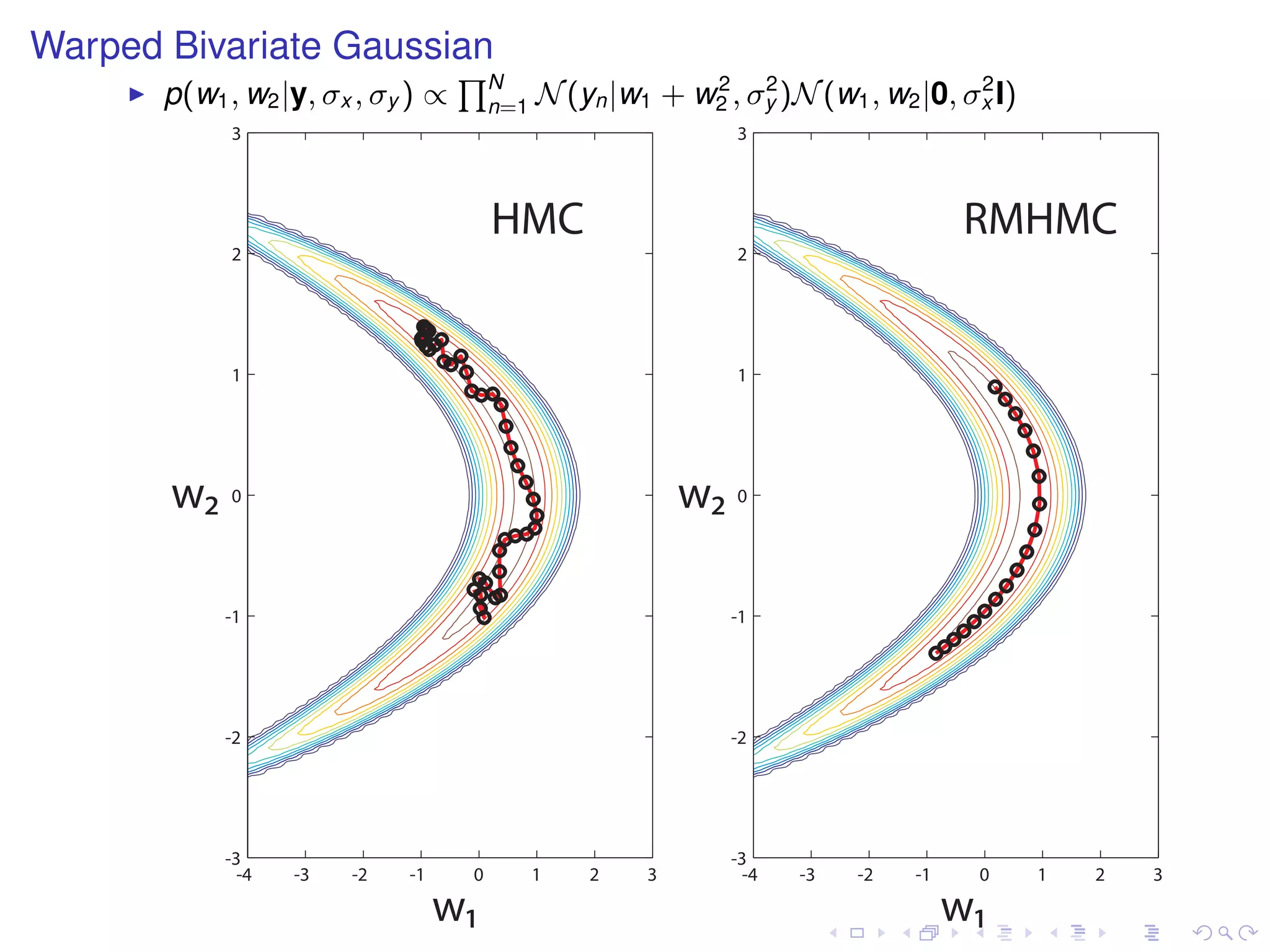 Warped Bivariate Gaussian
                                   QN                        2    2                  2
       p(w1 , w2 |y, σx , σy ) ∝          n=1   N (yn |w1 + w2 , σy )N (w1 , w2 |0, σx I)
            3                                                    3



                                          HMC                                          RMHMC
            2                                                    2




            1                                                    1




       w    0                                                w   0




            -1                                                   -1




            -2                                                   -2




            -3                                                   -3
              -4   -3   -2   -1       0         1   2    3         -4   -3   -2   -1       0   1   2   3

                                  w                                                    w
 