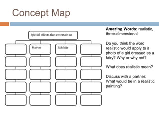 Concept Map
Amazing Words: realistic,
three-dimensional
Do you think the word
realistic would apply to a
photo of a girl dressed as a
fairy? Why or why not?
What does realistic mean?
Discuss with a partner:
What would be in a realistic
painting?
Special effects that entertain us
Movies Exhibits
 