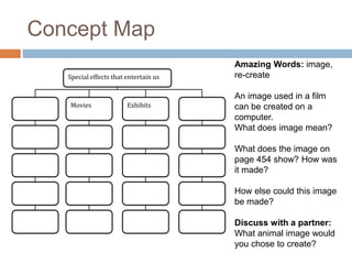 Concept Map
Amazing Words: image,
re-create
An image used in a film
can be created on a
computer.
What does image mean?
What does the image on
page 454 show? How was
it made?
How else could this image
be made?
Discuss with a partner:
What animal image would
you chose to create?
Special effects that entertain us
Movies Exhibits
 