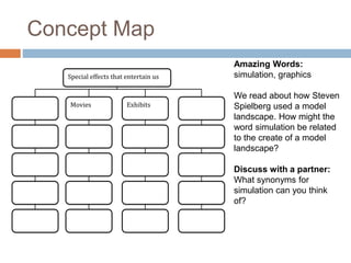 Concept Map
Amazing Words:
simulation, graphics
We read about how Steven
Spielberg used a model
landscape. How might the
word simulation be related
to the create of a model
landscape?
Discuss with a partner:
What synonyms for
simulation can you think
of?
Special effects that entertain us
Movies Exhibits
 
