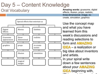Day 5 – Content Knowledge
Oral Vocabulary
Special effects that entertain us
Digital
Effects
Movies Exhibits
Gruesome
appearances
three-
dimensional
realistic
graphics props re-create
scenes
illusion simulation
magical
images
Amazing words: gruesome, digital
effects, illusion, props, realistic,
three-dimensional, image, re-
create, simulation, graphics
Use the concept map
and what you have
learned from this
week’s discussions and
reading selections to
form and
– a realization or
big idea about inventors
and artists.
In your spiral write
down a few sentences
about your
beginning with,
 