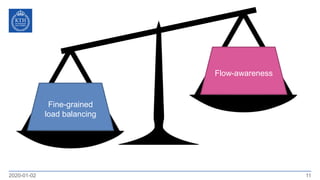 Flow-awareness
2020-01-02 11
Fine-grained
load balancing
 