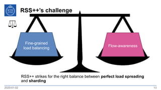 Flow-awareness
++’s challenge
2020-01-02 13
Fine-grained
load balancing
RSS++ strikes for the right balance between perfect load spreading
and sharding
RSS
 
