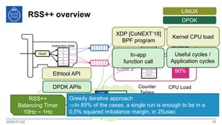 RSS++ overview
2020-01-02 19
Hash
2
2
1
2
1
…
Indirection table
Core 2
Core 1
Counter
Tables
RSS++
Balancing Timer
10Hz ~ 1Hz
Ethtool API
DPDK APIs
2421
2622
1231
…
502
…
3112 90%
40%
CPU Load
LINUX
XDP [CoNEXT’18]
BPF program
In-app
function call
DPDK
Kernel CPU load
Useful cycles /
Application cycles
12%
27%
8%
46%
36%
Greedy iterative approach
In 85% of the cases, a single run is enough to be in a
0,5% squared imbalance margin, in 25usec
 
