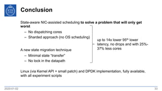 Conclusion
2020-01-02 33
State-aware NIC-assisted scheduling to solve a problem that will only get
worst
– No dispatching cores
– Sharded approach (no OS scheduling)
A new state migration technique
– Minimal state “transfer”
– No lock in the datapath
up to 14x lower 95th lower
latency, no drops and with 25%-
37% less cores
Linux (via Kernel API + small patch) and DPDK implementation, fully available,
with all experiment scripts
 