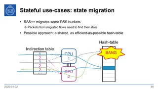 Stateful use-cases: state migration
2020-01-02 46
• RSS++ migrates some RSS buckets
 Packets from migrated flows need to find their state
• Possible approach: a shared, as efficient-as-possible hash-table
2
2
1
2
1
…
Indirection table
CPU
1
CPU
2
Hash-table
BANG
 