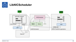LibNICScheduler
2020-01-02 49
 