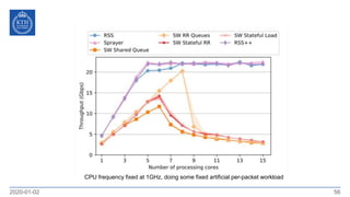 2020-01-02 56
CPU frequency fixed at 1GHz, doing some fixed artificial per-packet workload
 