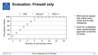 Evaluation: Firewall only
2020-01-02 58Trace accelerated up to 100 Gbps
• RSS cannot always
fully utilize more
cores due to load
imbalance
• Even for a stateless
case, packet-based
approach is harmful
to cache
 