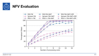 NFV Evaluation
2020-01-02 61
 