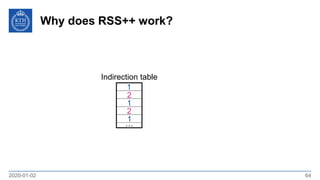 Why does RSS++ work?
2020-01-02 64
1
2
1
2
1
…
Indirection table
 