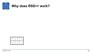 Why does RSS++ work?
2020-01-02 66
1
2
1
2
1
…
 