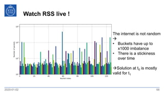 2020-01-02 68
Watch RSS live !
The internet is not random

• Buckets have up to
x1000 imbalance
• There is a stickiness
over time
Solution at t0 is mostly
valid for t1
 