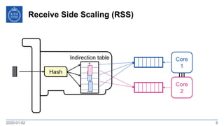 Receive Side Scaling (RSS)
2020-01-02 8
Hash
1
2
1
2
1
…
Indirection table Core
1
Core
2
 
