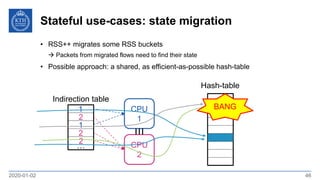 Stateful use-cases: state migration
2020-01-02 46
• RSS++ migrates some RSS buckets
 Packets from migrated flows need to ...