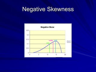 Negative Skewness
 
