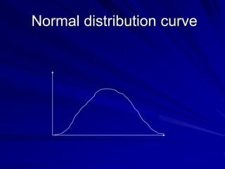 Normal distribution curve
 