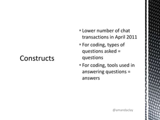 Lower number of chat transactions in April 2011For coding, types of questions asked = questionsFor coding, tools used in answering questions = answersConstructs@amandaclay