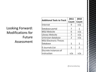 Looking Forward:  Modifications for Future Assessment@amandaclay