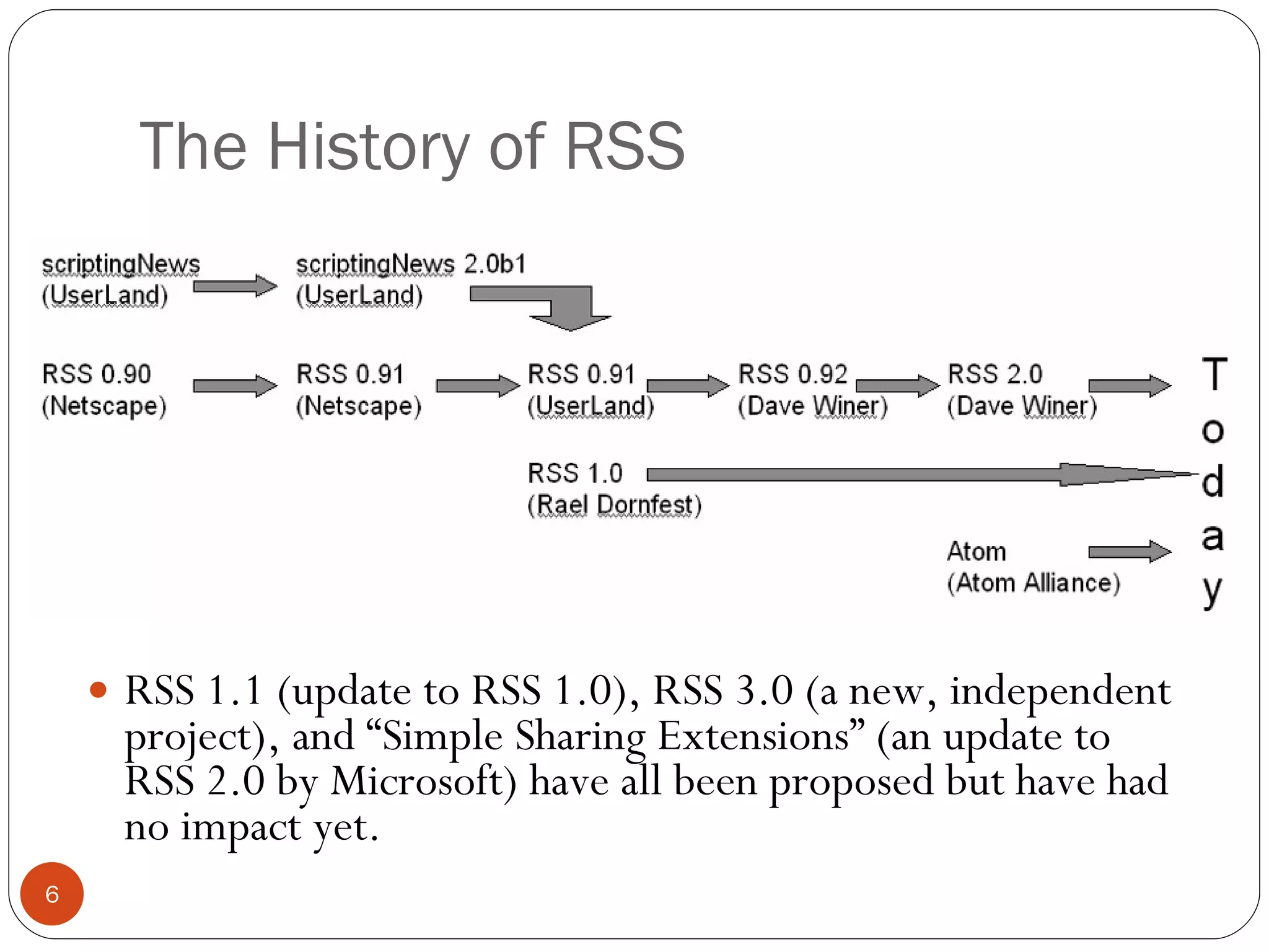 The History of RSS RSS 1.1 (update to RSS 1.0), RSS 3.0 (a new, independent project), and “Simple Sharing Extensions” (an update to RSS 2.0 by Microsoft) have all been proposed but have had no impact yet. 