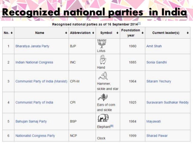 Flow Chart Of Political Parties In India