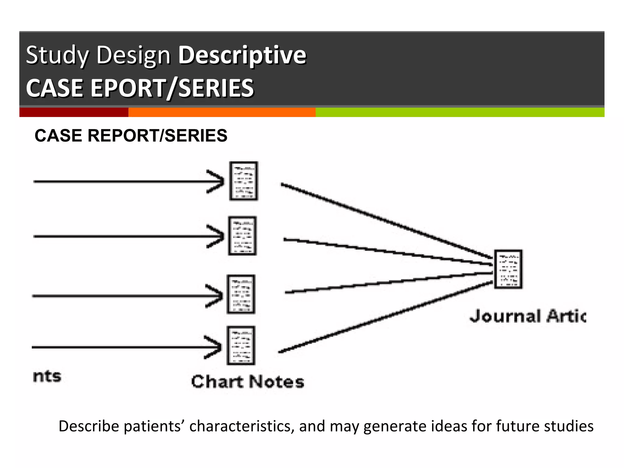 Study DesignStudy Design DescriptiveDescriptive
CASE EPORT/SERIESCASE EPORT/SERIES
CASE REPORT/SERIES
Describe patients’ characteristics, and may generate ideas for future studies
 