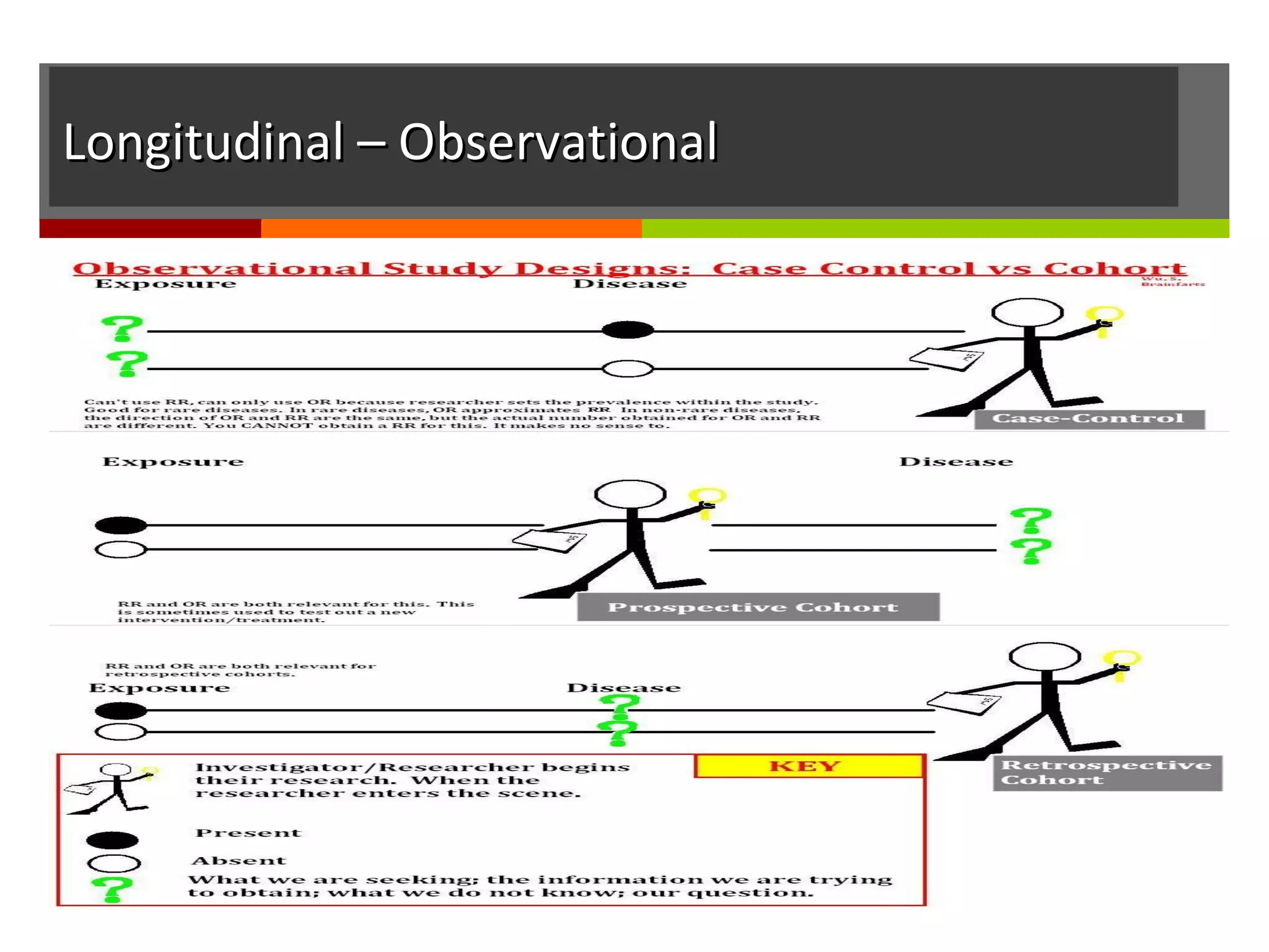 Longitudinal – ObservationalLongitudinal – Observational
 
