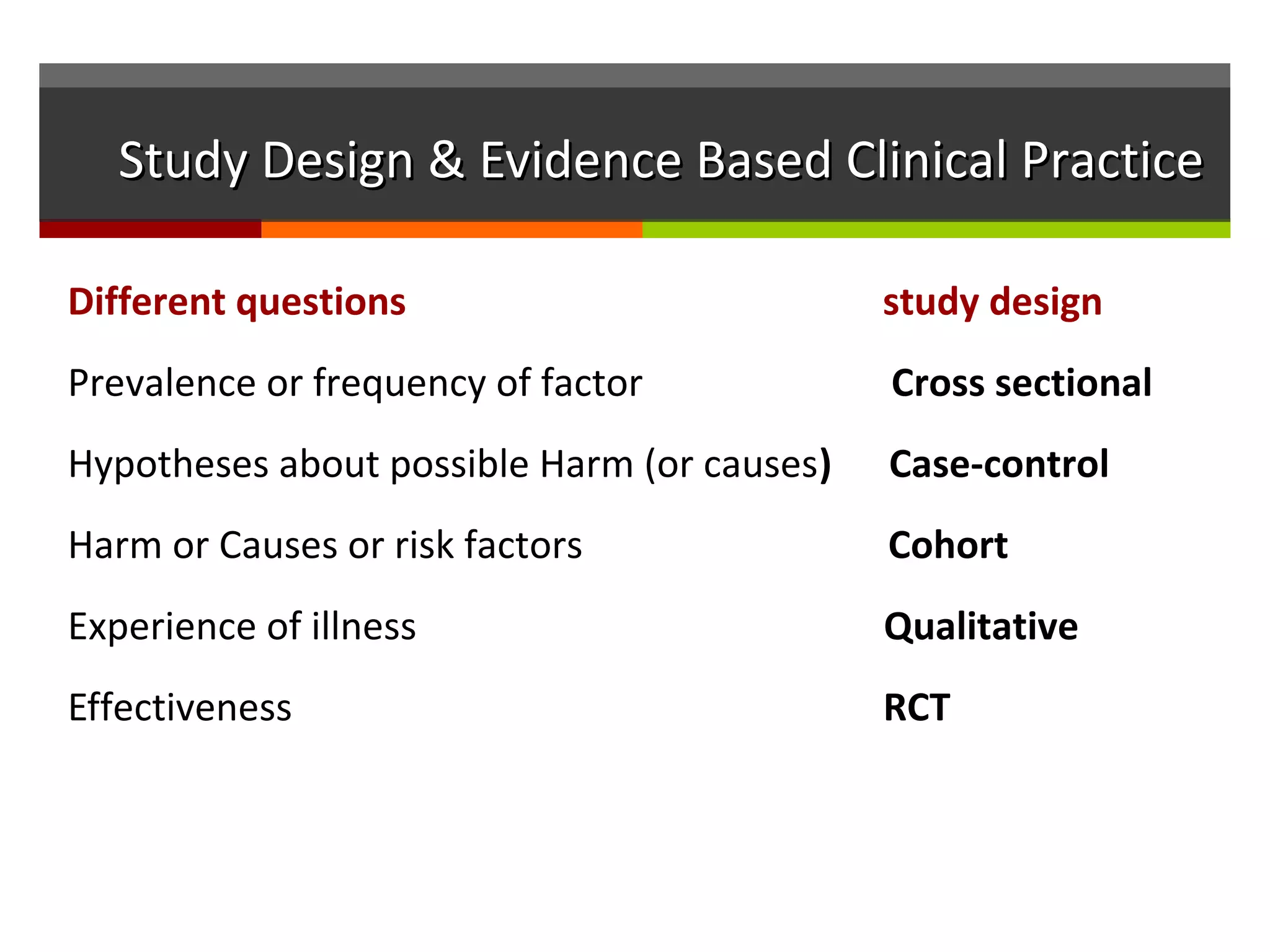 Study Design & Evidence Based Clinical PracticeStudy Design & Evidence Based Clinical Practice
Different questions study design
Prevalence or frequency of factor Cross sectional
Hypotheses about possible Harm (or causes) Case-control
Harm or Causes or risk factors Cohort
Experience of illness Qualitative
Effectiveness RCT
 