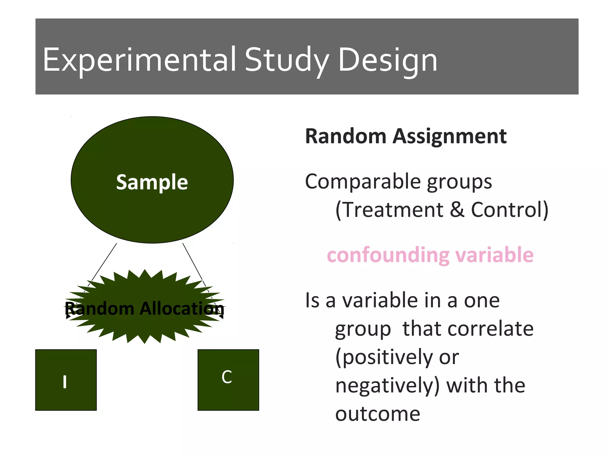 Experimental Study Design
Random Assignment
Comparable groups
(Treatment & Control)
confounding variable
Is a variable in a one
group that correlate
(positively or
negatively) with the
outcome
Sample
I C
Random Allocation
 