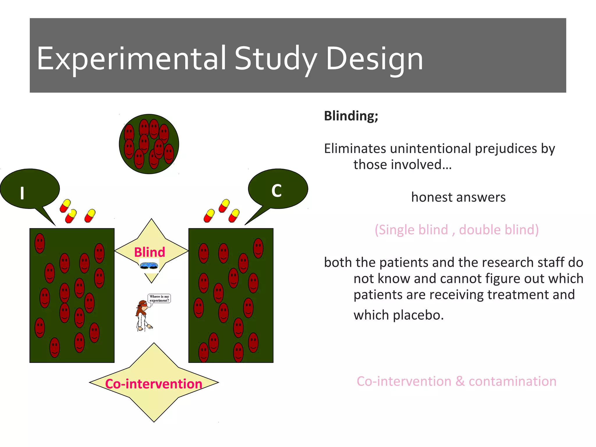 Experimental Study Design
Blinding;
Eliminates unintentional prejudices by
those involved…
honest answers
(Single blind , double blind)
both the patients and the research staff do
not know and cannot figure out which
patients are receiving treatment and
which placebo.
Co-intervention & contamination
Blind
Co-intervention
I C
 